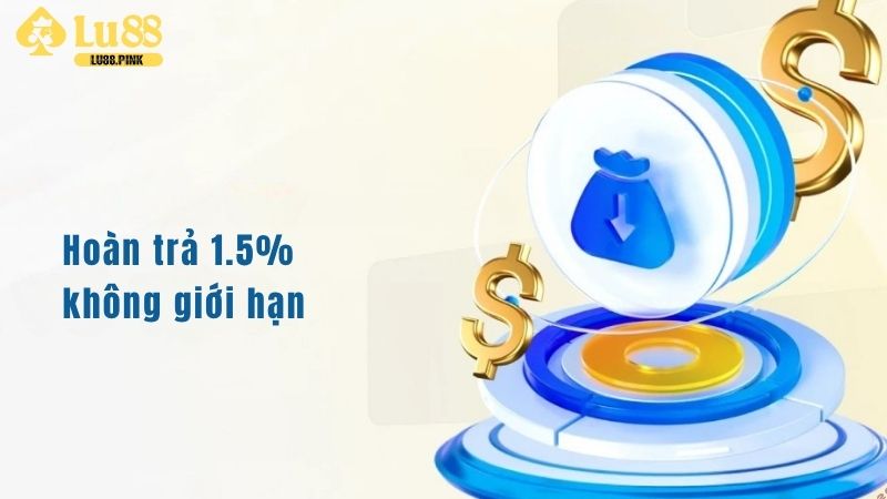 Tổng quan về ưu đãi hoàn trả 1.5% không giới hạn